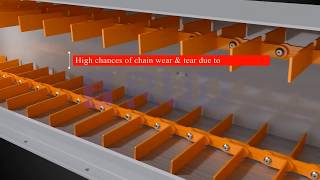 RUD Drag Chain Conveyor Systems [upl. by Annette]