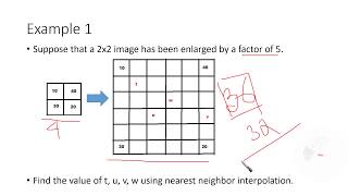 Image Interpolation Examples Introduction [upl. by Levine]