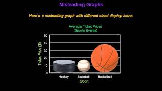 Identifying Misleading Graphs  Konst Math [upl. by Habas97]