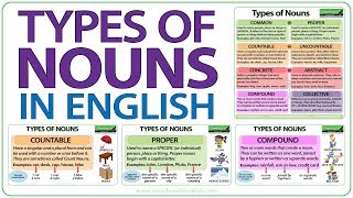 Types of Nouns in English  Grammar Lesson [upl. by Redla826]