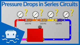 Pressure Drops in Series Circuits [upl. by Uball]