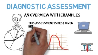 Diagnostic Assessment Examples amp Overview [upl. by Pembrook]