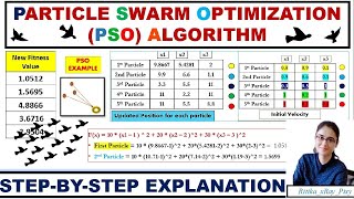 Multi objective particle swarm optimization algorithm  Multi objective optimization  MOPSO [upl. by Ynnavoeg]