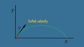 Projectile Motion  Ballistic trajectory  Parabolic  Animation [upl. by Meneau]