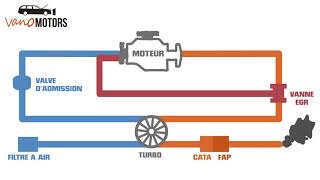 Comment fonctionne une vanne EGR [upl. by Clim862]