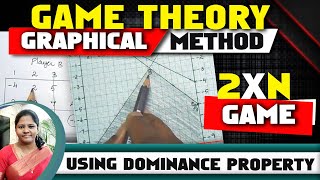 Game Theory 3Graphical Method 2 X N Gamein Operations researchby Kauserwise [upl. by Drareg]