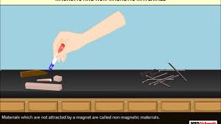 Fun With Magnets  Class 6 Science [upl. by Anikat410]