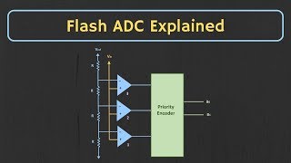 Flash ADC Parallel ADC and HalfFlash ADC Explained [upl. by Hsiwhem]