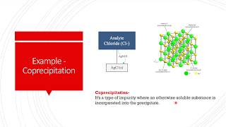 Gravimetric Analysis Coprecipitation [upl. by Messab]