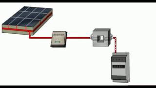 Come funziona il pannello fotovoltaico [upl. by Aridaj]