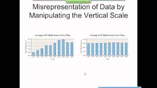 Elementary Statistics Graphical Misrepresentations of Data [upl. by Doty]