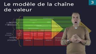 La stratégie 33  Diagnostic interne [upl. by Nedyrb]