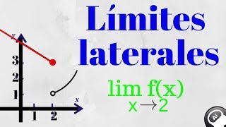 Límites laterales limites por la derecha limites por la izquierda [upl. by Ebarta]