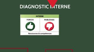 1STMGMANA Q6 comment élaborer le diagnostic stratégique [upl. by Gristede36]