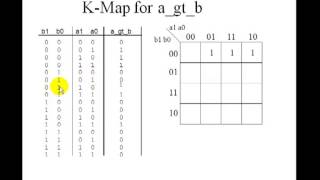 Lesson 12  VHDL Example 4 2Bit Comparator [upl. by Akkin]