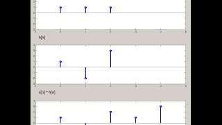 DSP Lecture 3 Convolution and its properties [upl. by Nosrac]