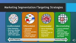 MAR101  CH6  Segmentation Targeting amp Positioning [upl. by Ahsitniuq102]