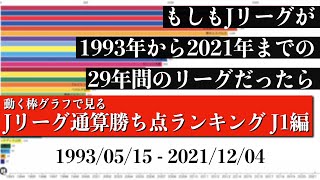 Jリーグ29年間の歴史上 最も多く勝ち点を稼いだチームは？？？総合順位がついに判明【通算勝ち点ランキング J1編】2022年版 Bar chart race [upl. by Pepita]