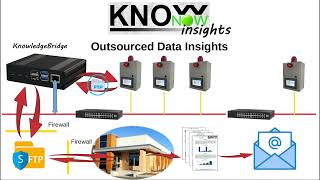 KnowNow  Step 3  Insights [upl. by Gnivri164]