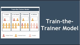 TraintheTrainer Model [upl. by Yseulte]