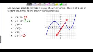 Finding derivatives from a graph [upl. by Chappie]